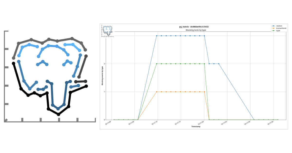 pg_statviz new logo, with a blocking locks chart from the new module