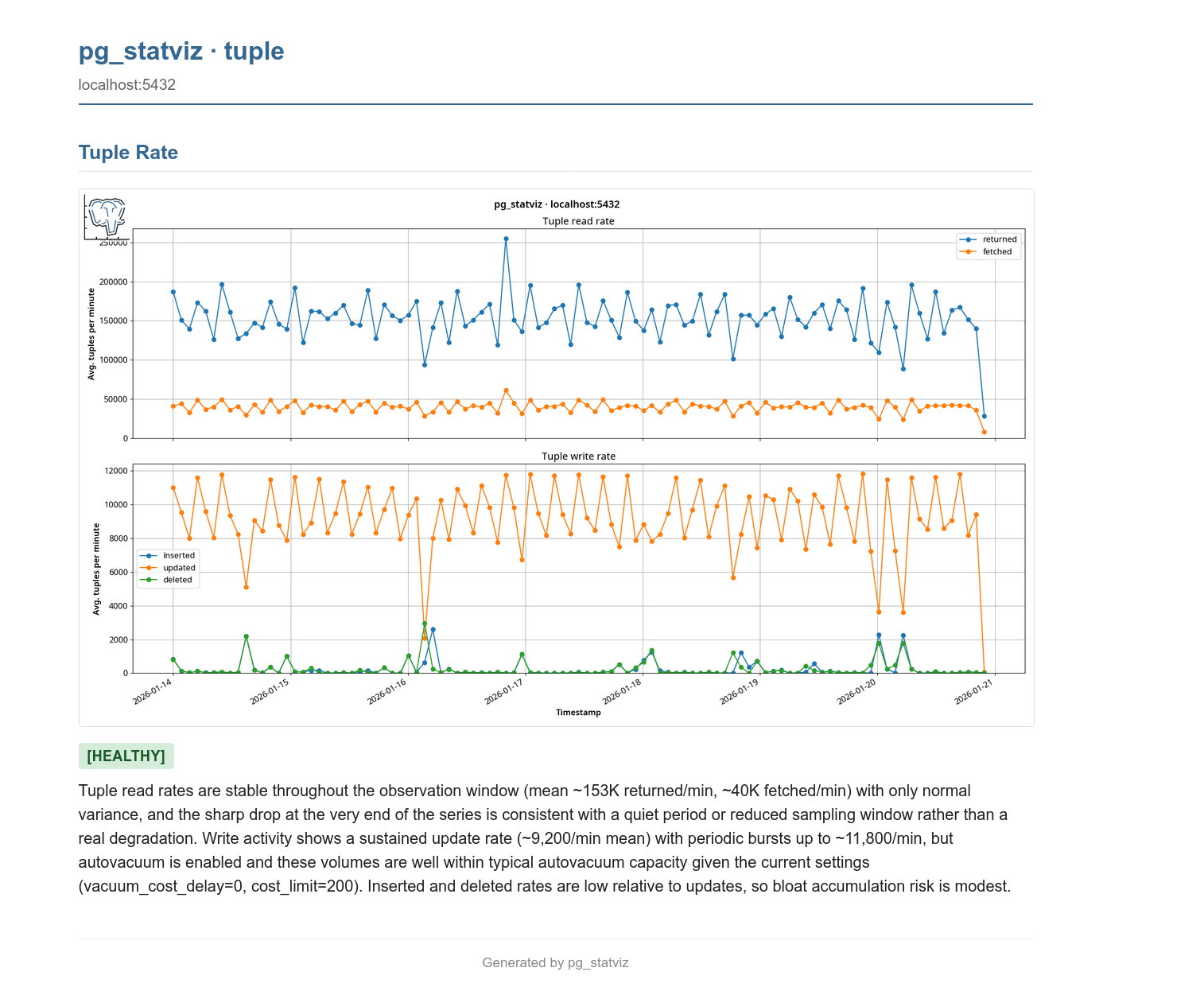 AI report sample AI report sample